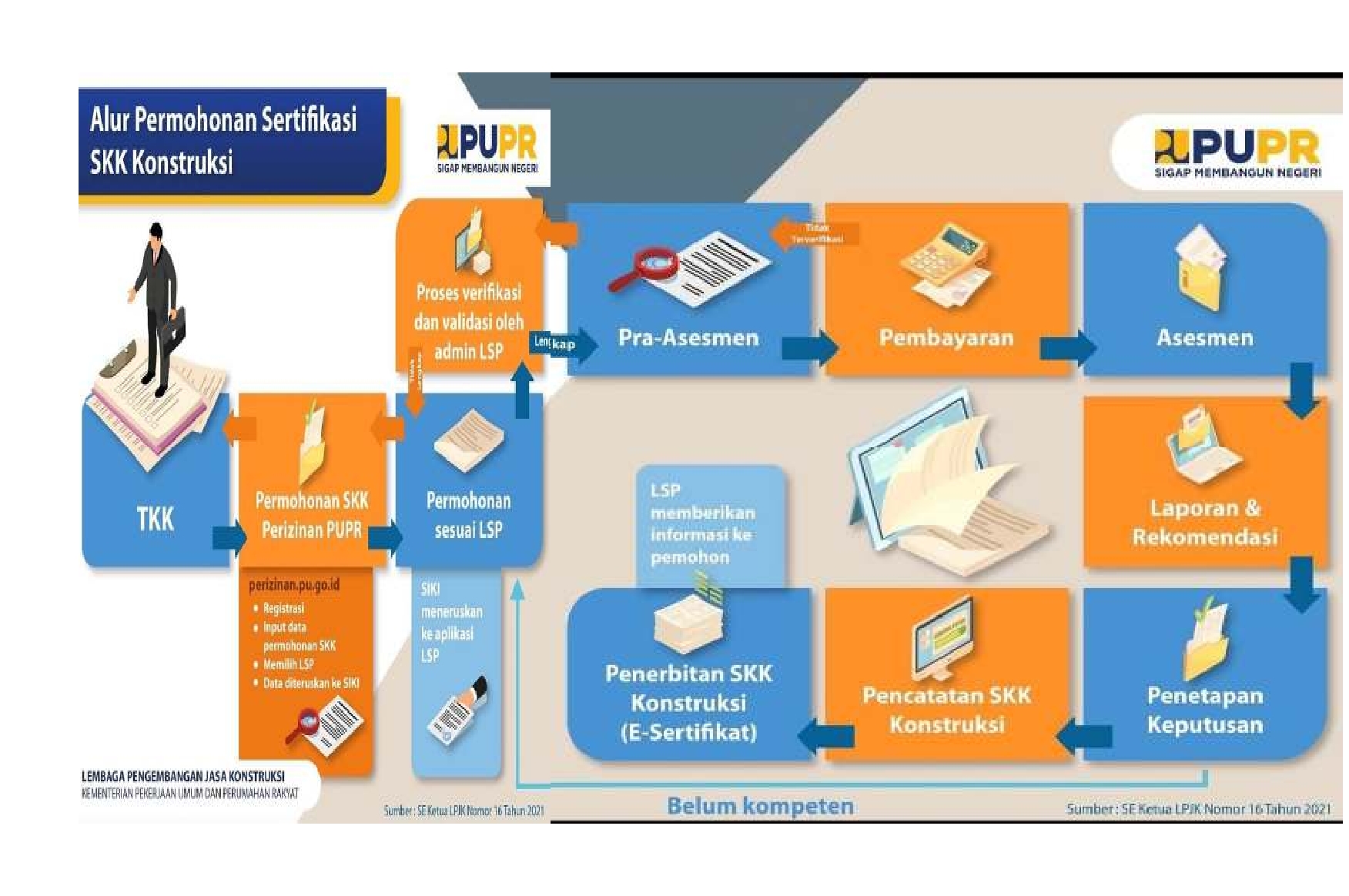 LSP SDM Konstruksi tingkatkan Layanan Permohonan SKK dengan Aplikasi LSP Terintegrasi Paperless